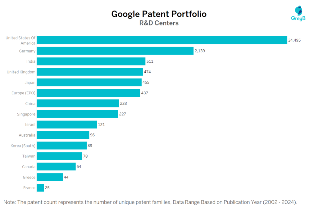 R&D Centers of Google