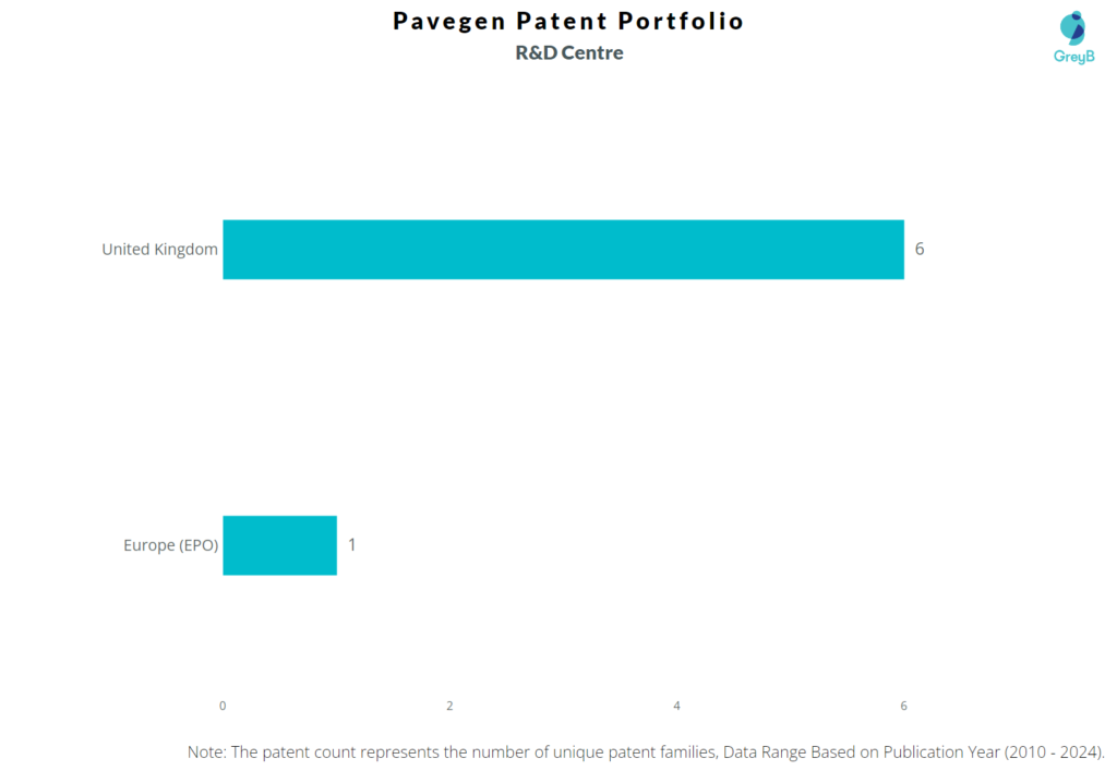 R&D Centres of Pavegen