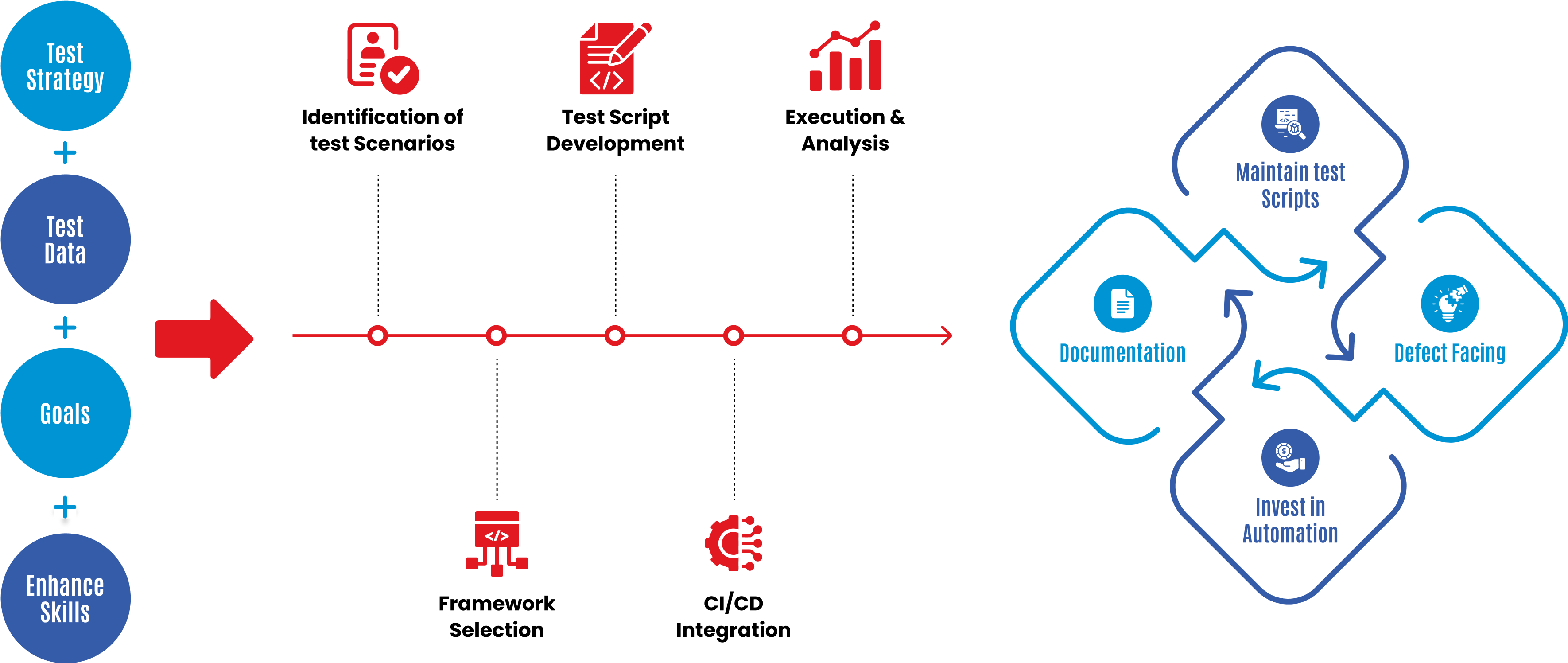 test automation