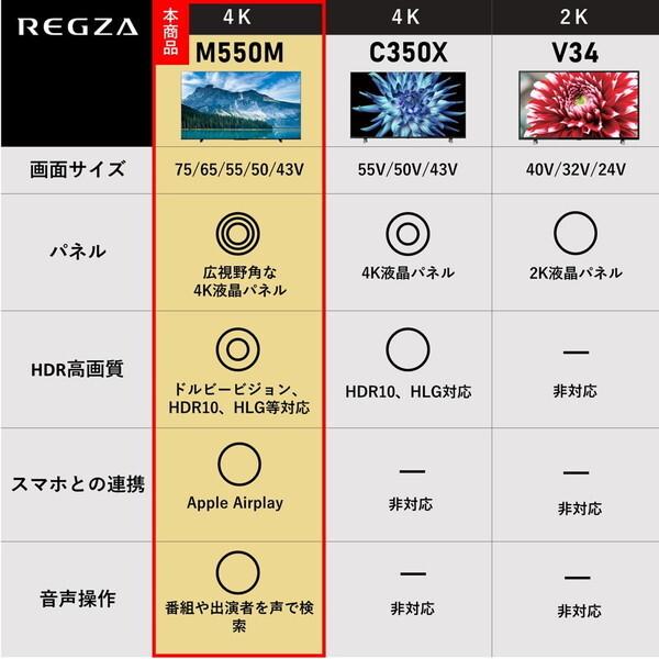 TVS REGZA 75M550M 75型 地上・BS・110度CSデジタル4Kチューナー内蔵 LED液晶テレビ｜aprice｜03