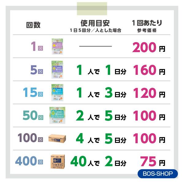 【15年保存にリニューアル】防臭袋BOS 非常用トイレ400回分 ◆ 防臭 防菌  ◆ 防災グッズ 災害 簡易トイレ 携帯トイレ | BOS | 10