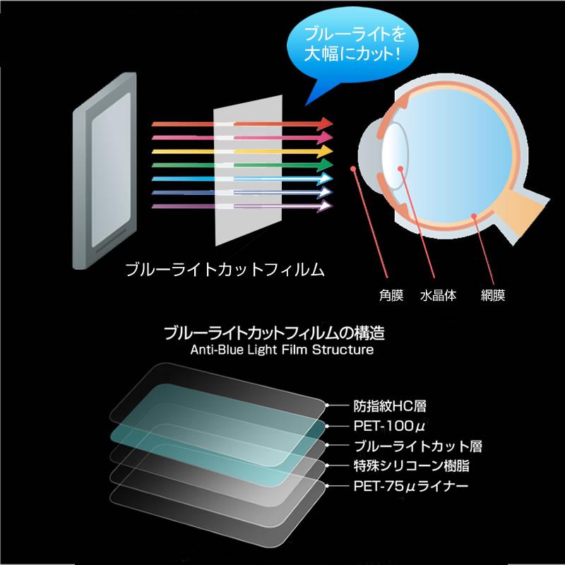 スズキナビ 7型 カーナビ ブルーライトカット 反射防止 液晶 保護 フィルム 指紋防止 気泡レス加工 | メディアフューチャー | 04