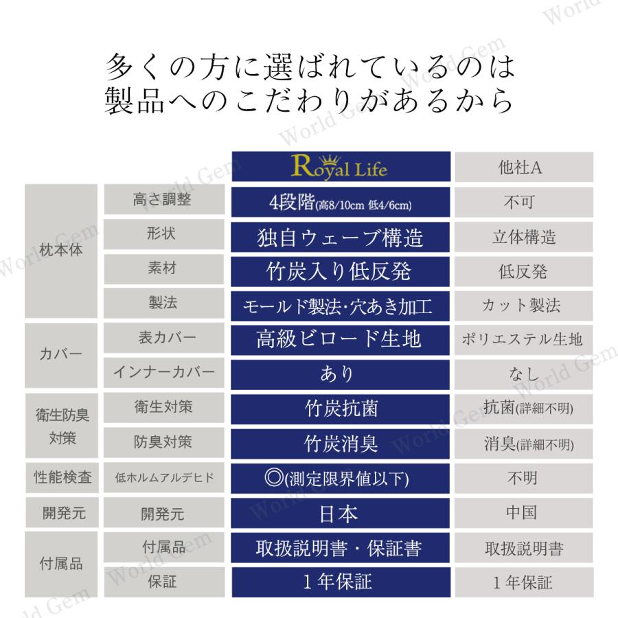 【高さ調整シート付】枕 低反発枕 肩こり 首こり 低い 低め 首が痛い 敬老の日 安眠枕 快眠枕 横向き いびき 防止 まくら 安眠 ストレートネック｜chakoshouse｜26