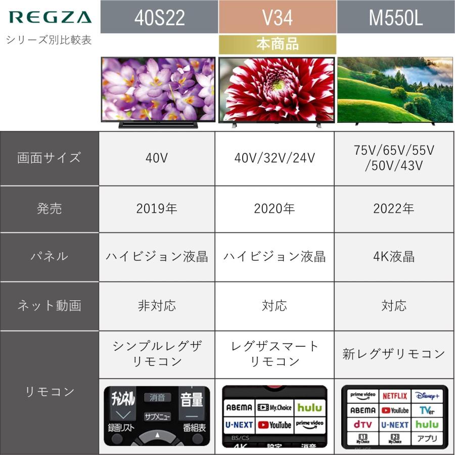 REGZA 40V型 液晶テレビ レグザ 40V34 フルハイビジョン 外付けHDD 裏番組録画 ネット動画対応（2020年モデル） |  | 01