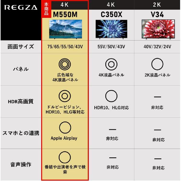 TOSHIBA/REGZA 65V型4Kチューナー内蔵4K対応液晶テレビ M550Mシリーズ 65M550M ※エリア内基本設置無料☆配達は最寄り配送センターより｜dejikura｜03