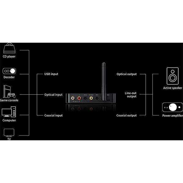 FiiO BTA30Pro (FIO-BTA30PRO) トランスミッター機能搭載USB DAC | FiiO | 08