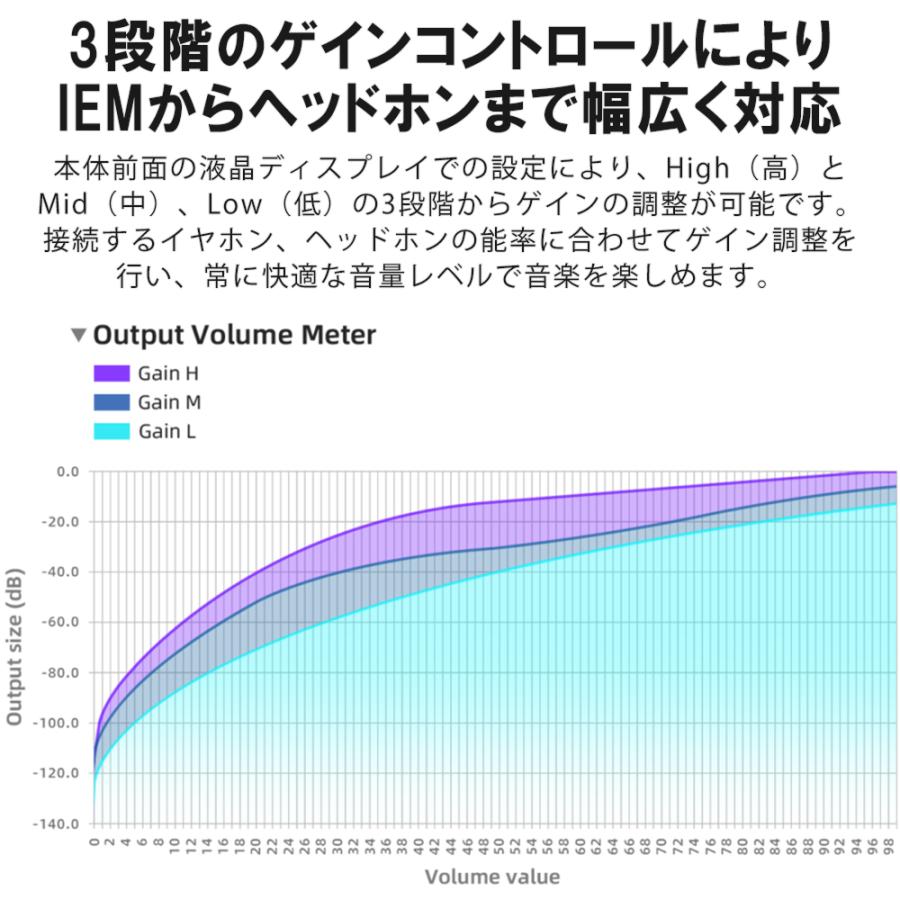 FIIO K11 Silver フィーオ ヘッドホンアンプ バランス接続対応 DSD USB Type C RCA同軸 TOS光 高音質 (送料無料) | FiiO | 06