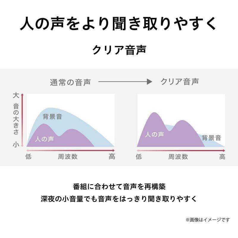 レグザ 50V型 4K 液晶テレビ 50C350X 4Kチューナー内蔵 外付けHDD 裏番組録画 ネット動画対応 (2020年モデル)｜friendlymoon｜16