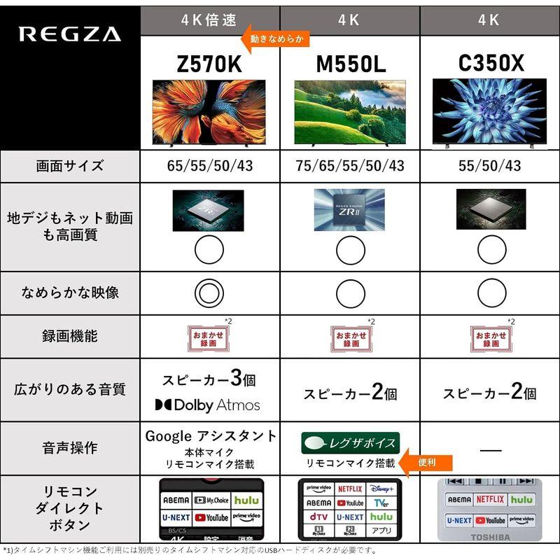 レグザ 50V型 4K 液晶テレビ 50C350X 4Kチューナー内蔵 外付けHDD 裏番組録画 ネット動画対応 (2020年モデル)｜friendlymoon｜08