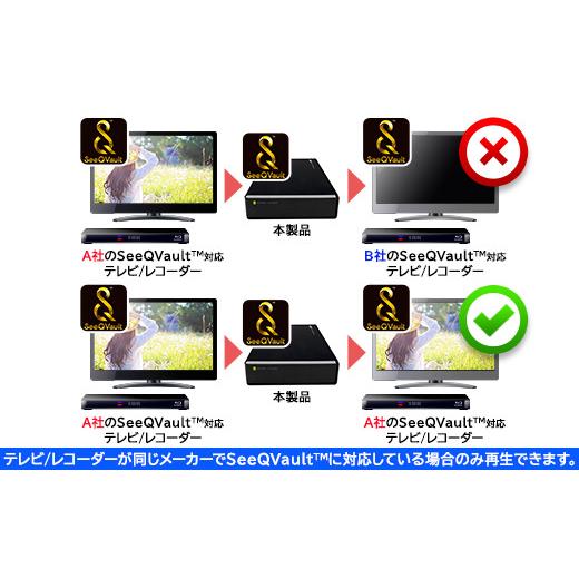 ふるさと納税 【064-03】ロジテック SeeQVault（シーキューボルト）対応 テレビ録画用  3.5インチ 外付けハードディスク 4TB【LHD-ENB040U3QW】｜furusatochoice｜05