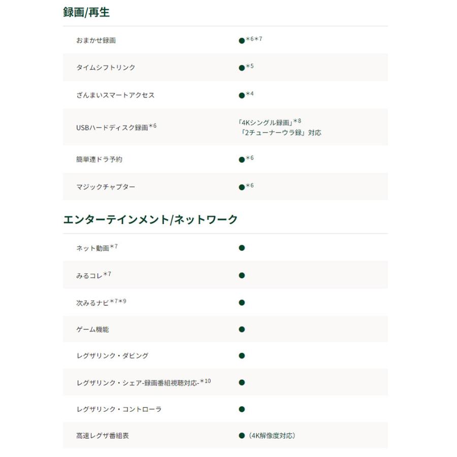 東芝 TOSHIBA REGZA レグザ 50V型 4K 液晶テレビ 50C350X｜gbft-online｜08