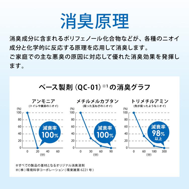 消臭剤 お試し５点セット | 無臭 無香料 消臭 強力 部屋 ペット 猫 トイレ 汗臭 冷蔵庫 玄関 靴 キッチン 車内 リビング ソファ ゴミ箱 ハル・インダストリ | ハル・インダストリ | 15