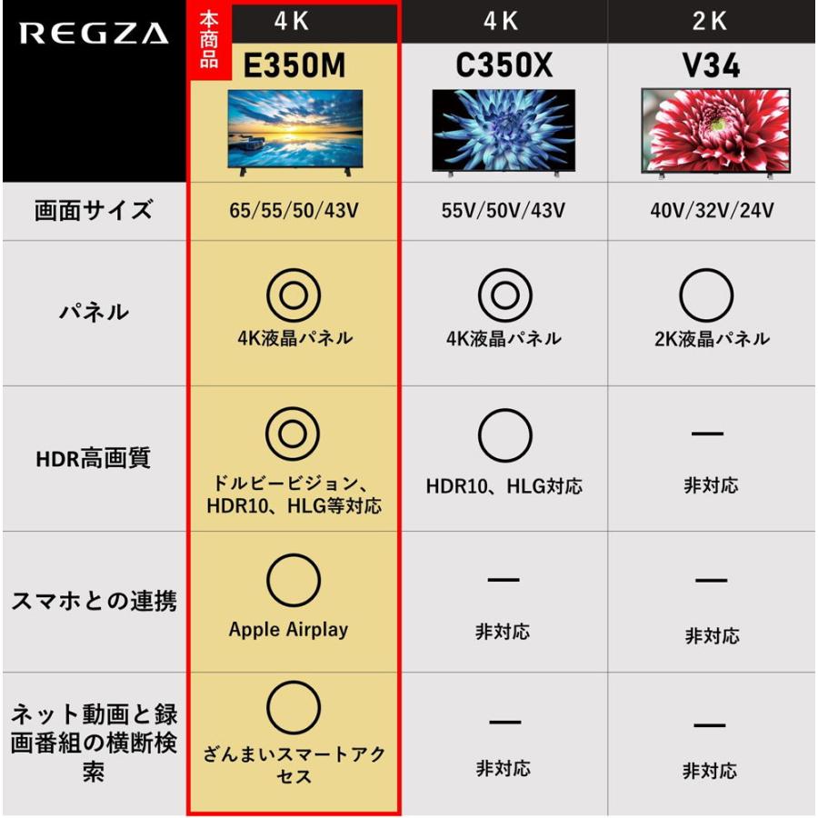 (標準設置無料 設置Aエリアのみ) REGZA(レグザ) 43型 4Kチューナー内蔵 LED液晶テレビ (別売USB HDD録画対応)REGZA 43E350M 返品種別A｜joshin｜03