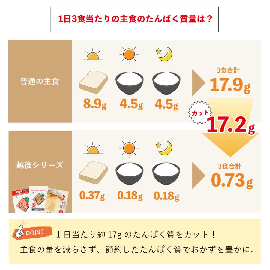 低タンパク米 1/25越後米粒タイプお得用 9kg (1.8kg×5袋) 腎臓病食 低たんぱく米 洗米済み 米 バイオテックジャパン |  | 06