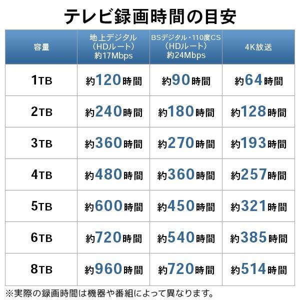 外付け HDD ハードディスク 据え置き 6TB テレビ録画 パソコン PS4 / PS5 対応 3.5インチ USB3.1(Gen1) / USB3.0 ロジテック LHD-EN60U3WS | ロジテック | 12