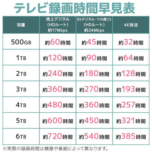 SeeQVault対応 外付け HDD テレビ録画 AC電源不要 ポータブルHDD  4TB 2.5インチ 小型 USBケーブル付 USB3.2 (Gen1)  ロジテック LHD-PBMB40U3QW｜logitec｜08