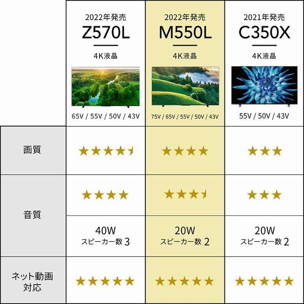 東芝 50M550L REGZA(レグザ) 50V型 地上・BS・110度CSデジタル 4K内蔵 液晶テレビ｜maxzen｜03