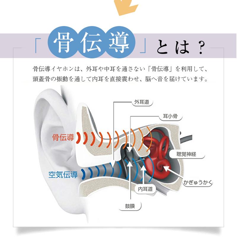 骨伝導イヤホン ワイヤレスイヤホン Bluetooth 5.3 イヤーカフ構造 挟んで装着 オシャレ 完全ワイヤレスヘッドセット ステレオサウンド 通話ノイキャン｜meiseishop｜07