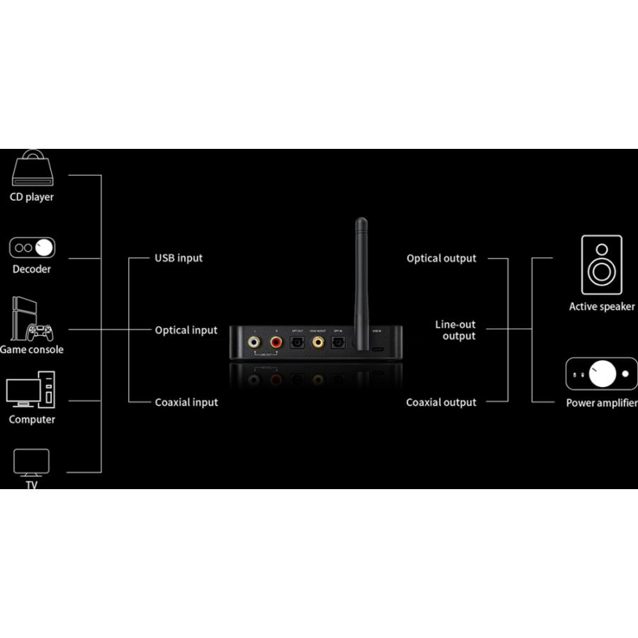 《ロゴ入りクロスプレゼント》 FIIO BTA30 Pro Bluetooth ワイヤレス レシーバー トランスミッター USB DAC (FIO-BTA30PRO)  国内正規品｜miki-shop｜08