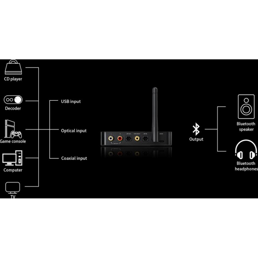 《ロゴ入りクロスプレゼント》 FIIO BTA30 Pro Bluetooth ワイヤレス レシーバー トランスミッター USB DAC (FIO-BTA30PRO)  国内正規品｜miki-shop｜09