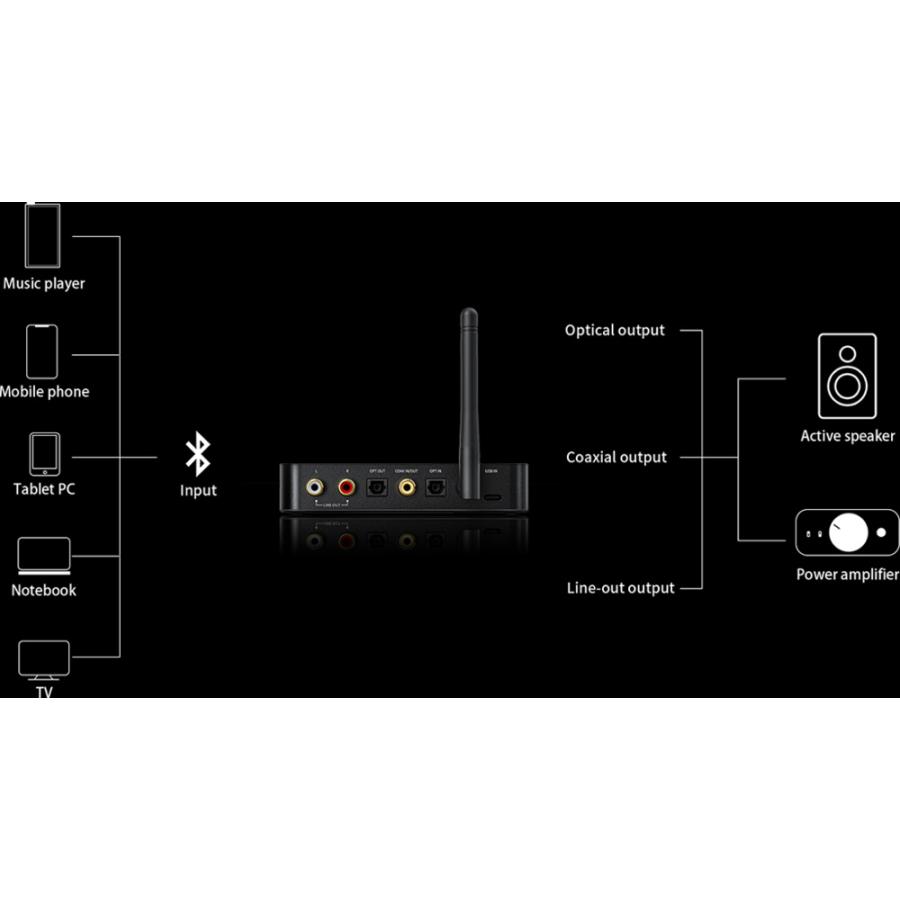 《ロゴ入りクロスプレゼント》 FIIO BTA30 Pro Bluetooth ワイヤレス レシーバー トランスミッター USB DAC (FIO-BTA30PRO)  国内正規品｜mikigakki｜10