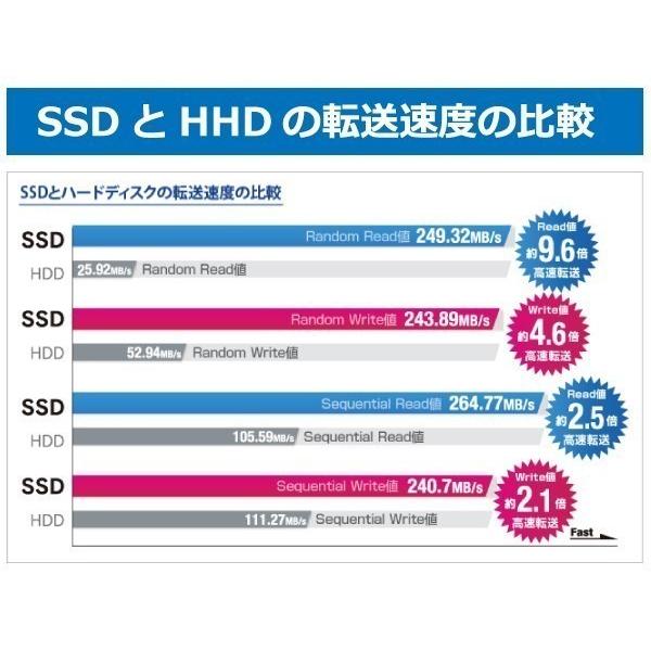 中古パソコン デスクトップパソコン 第6世代 Core i7  NVME SSD256GB+HDD1TB DVD-ROM 大容量メモリ16GB USB3.0 Microsoft Office2021 Windows11 Pro HP600G3｜pc-m｜05