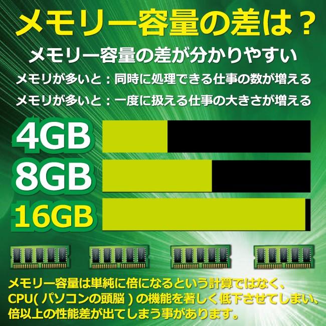 中古パソコン デスクトップパソコン 第6世代 Core i7  NVME SSD256GB+HDD1TB DVD-ROM 大容量メモリ16GB USB3.0 Microsoft Office2021 Windows11 Pro HP600G3｜pc-m｜06