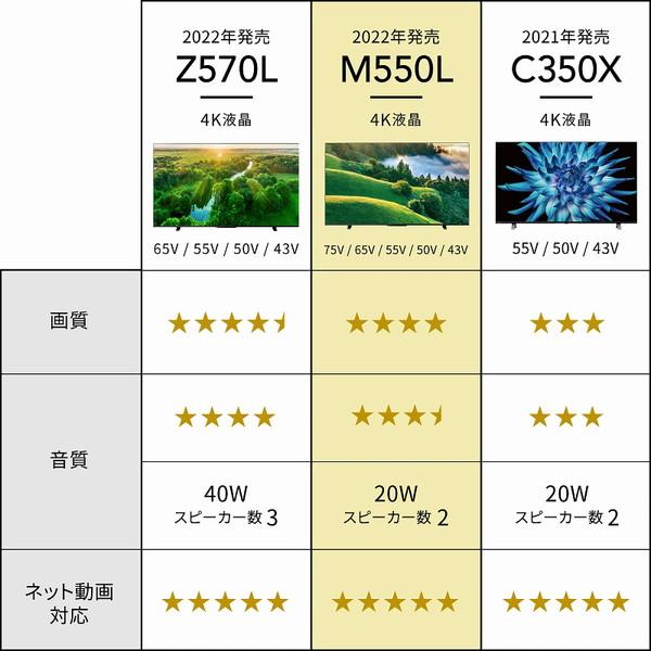 テレビ 50型 東芝 レグザ TOSHIBA REGZA 50インチ 50M550L 地上・BS・110度CSデジタル 4K内蔵 | TOSHIBA | 02