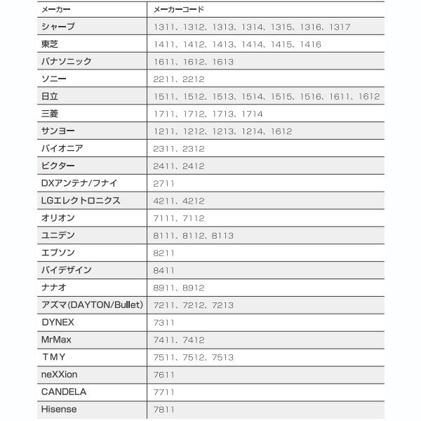 テレビリモコン 汎用 東芝 パナソニック シャープ ソニー 日立 三菱 サンヨー など国内メーカー IRC−203T ELPA メール便送料無料｜w-yutori｜07