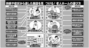 PTとOTのいる老人ホームを選べ！「理想の高齢者施設」選び方完全チャート