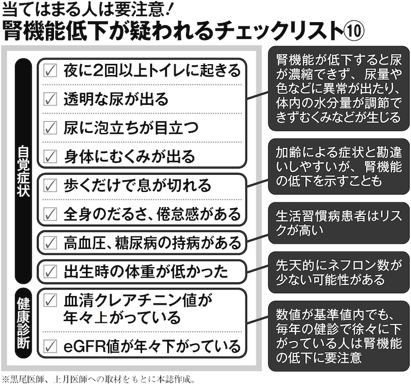 自覚症状がない腎機能障害。腎臓の機能が低下していないかチェックリストで確認しよう