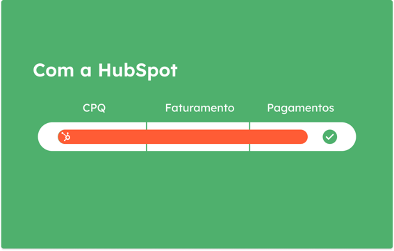 Processo de pagamentos com o Commerce Hub da HubSpot