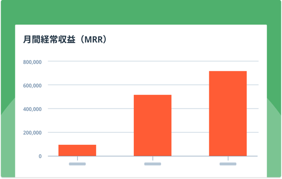 月間経常収益を拡大を示すグラフの画像