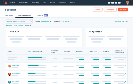 sales hub's forecast user interface