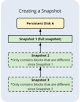 Ícono de diagrama de flujo