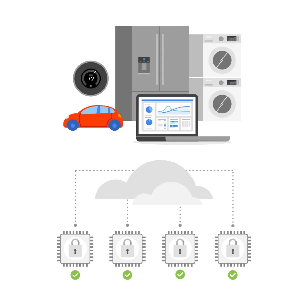 IoT Core 이미지