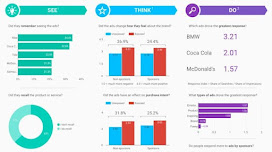 Dashboard di Data Studio