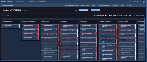 MITRE ATT&CK dashboard