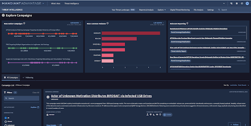 Mandiant Threat Intel’s active threat campaigns