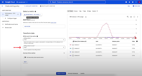 Cloud Monitoring