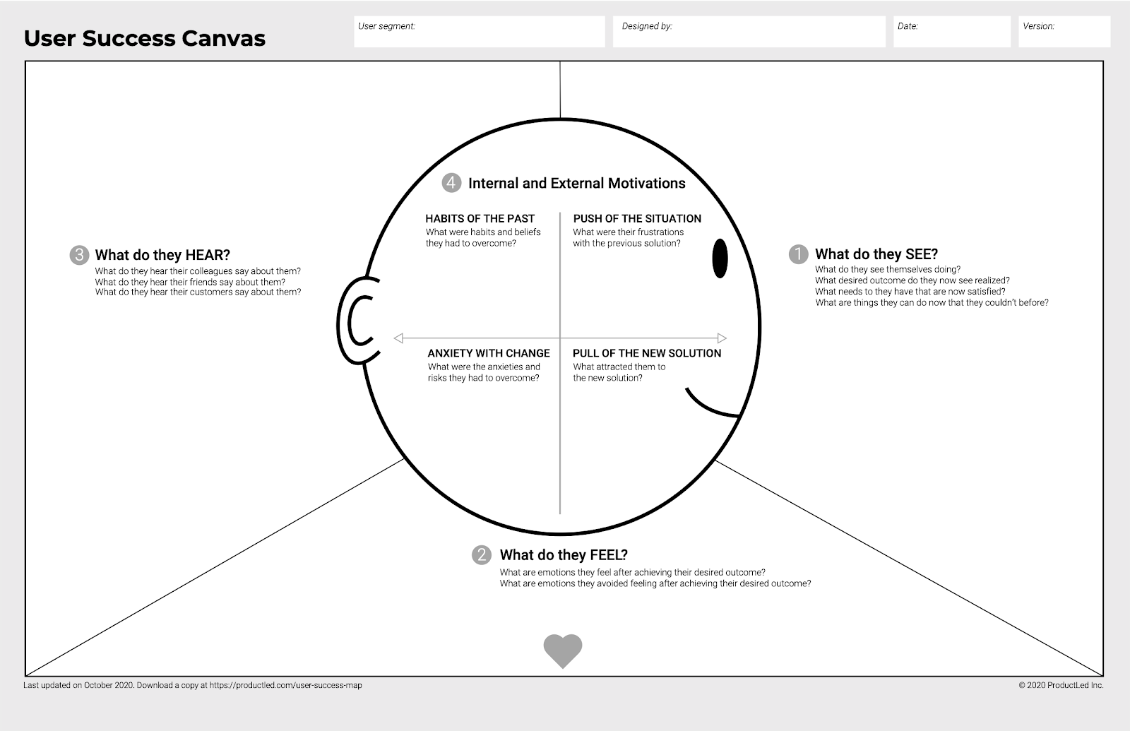 An image of User Success Canvas