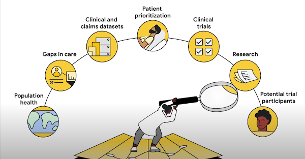 Google Cloud의 Healthcare Data Engine 가속기 소개