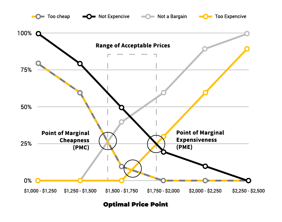 Product led growth pricing