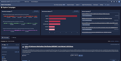 Mandiant Threat Intelligence - Overview