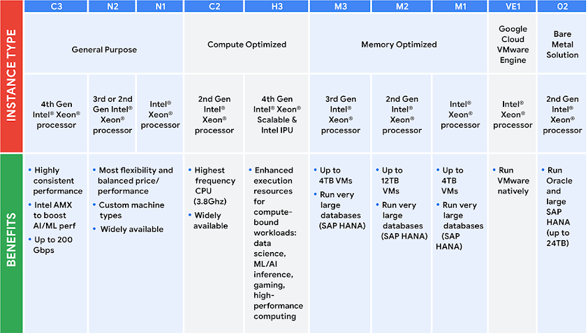 Diagram Intel