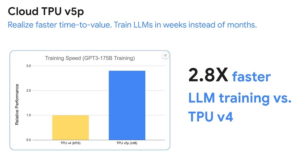 訓練速度 TPUv5p