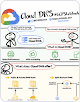 Dibujo explicativo de DNS