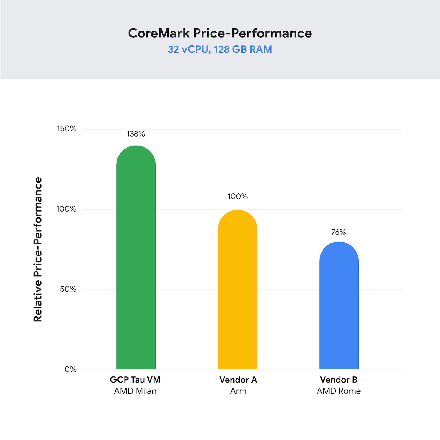 Price-perf chart