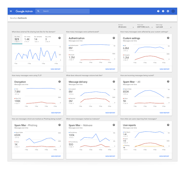 Unified security dashboard in security center 