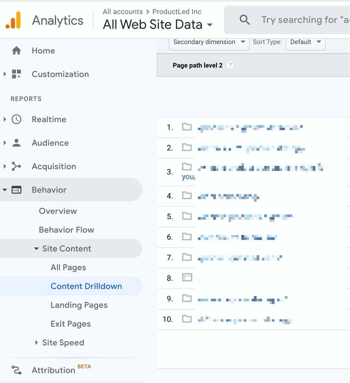 Google Analytics' Content Drilldown view